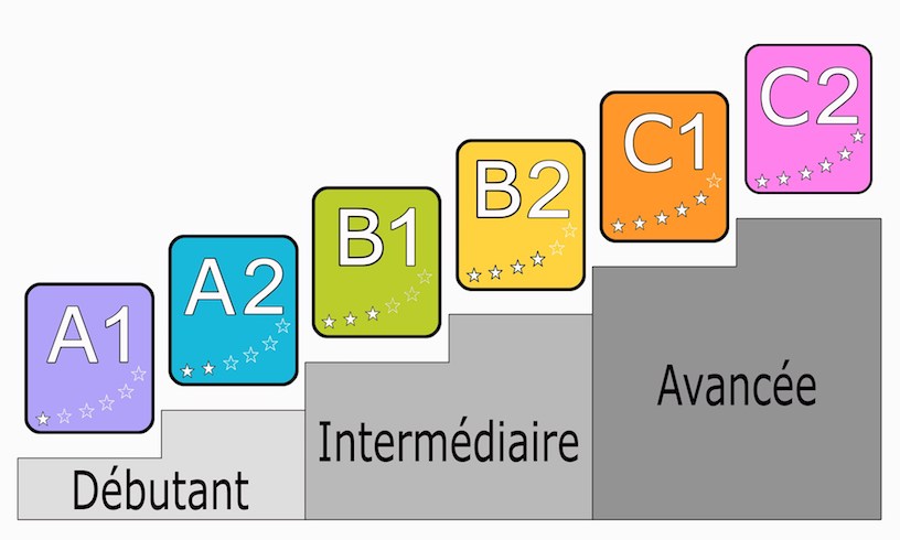 уровни знания французского языка таблица