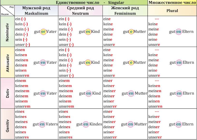 немецкая грамматика