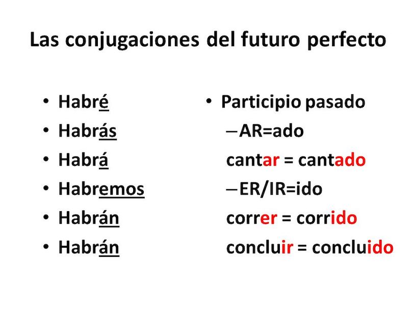 грамматика испанского языка для начинающих
