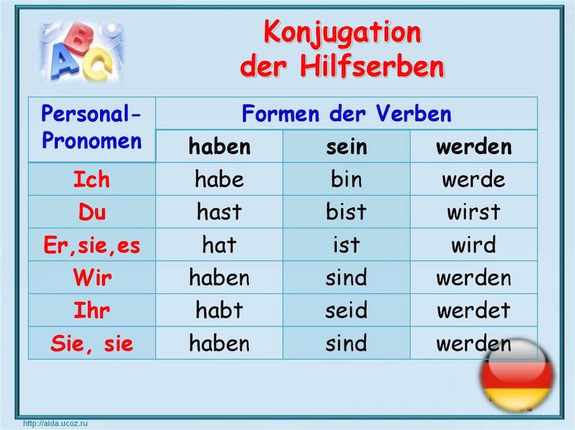 грамматика немецкого языка в таблицах
