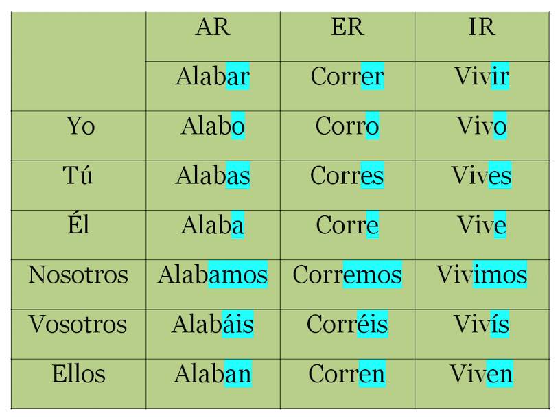 испанская грамматика
