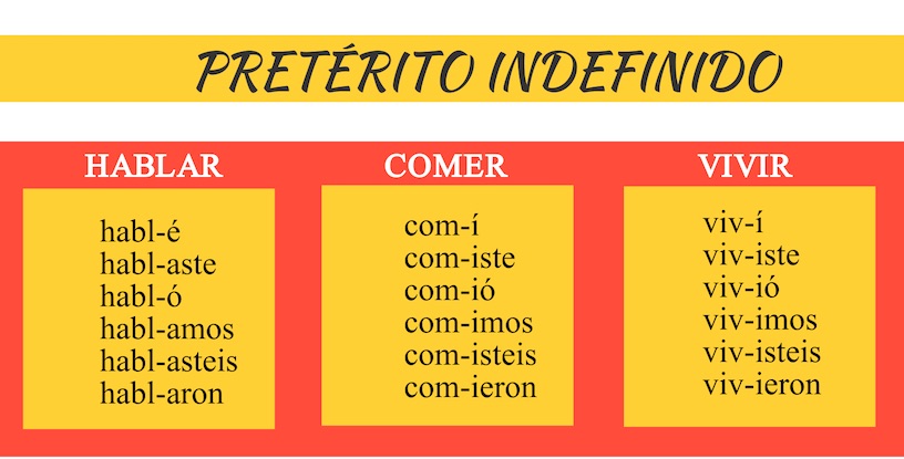 испанский язык грамматика в таблицах