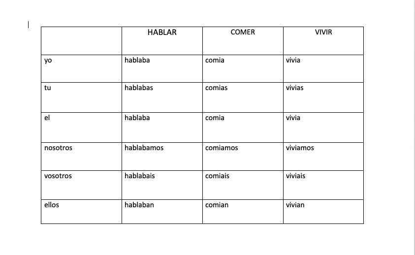 таблица испанских времен 
