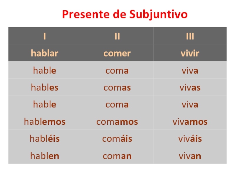 subjuntivo в испанском