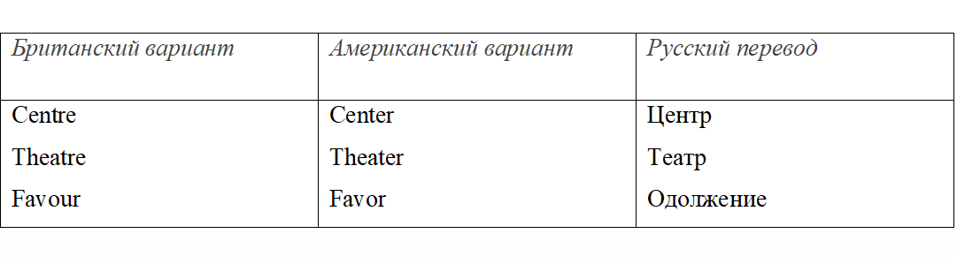 Диалекты английского языка проект