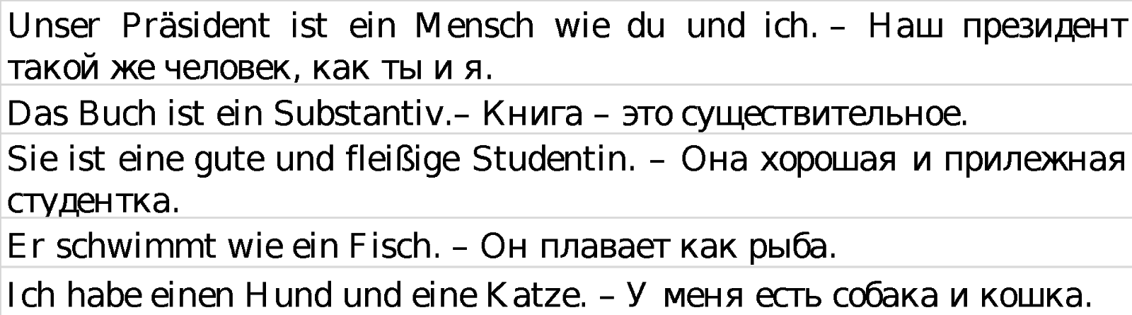 артикли в немецком языке таблица